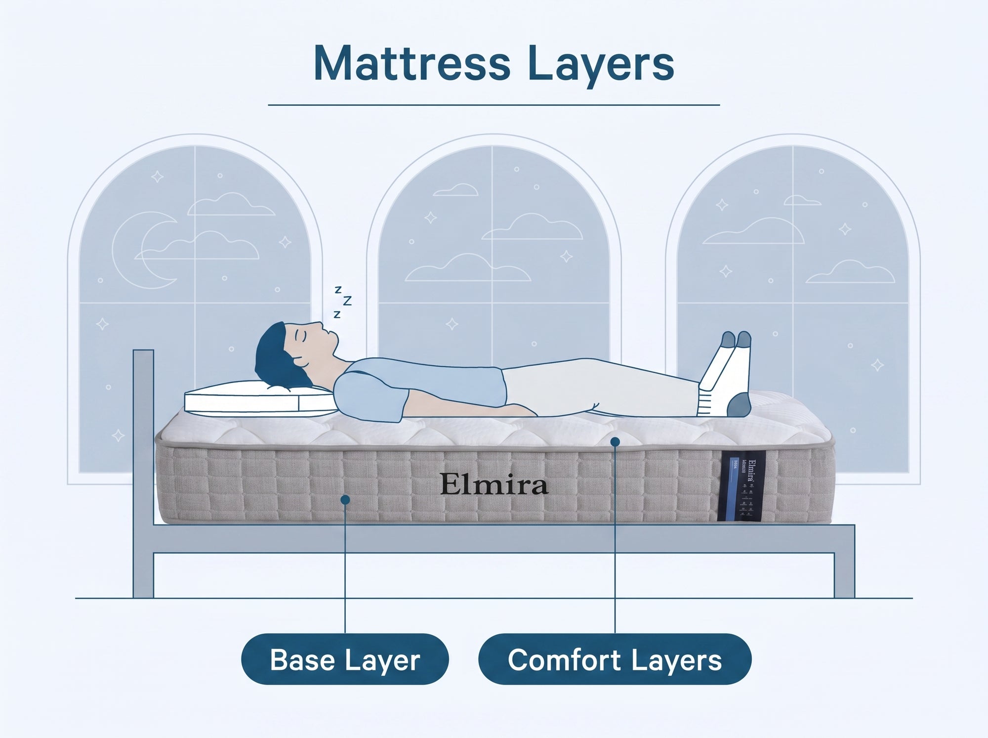 Elmira Sleep